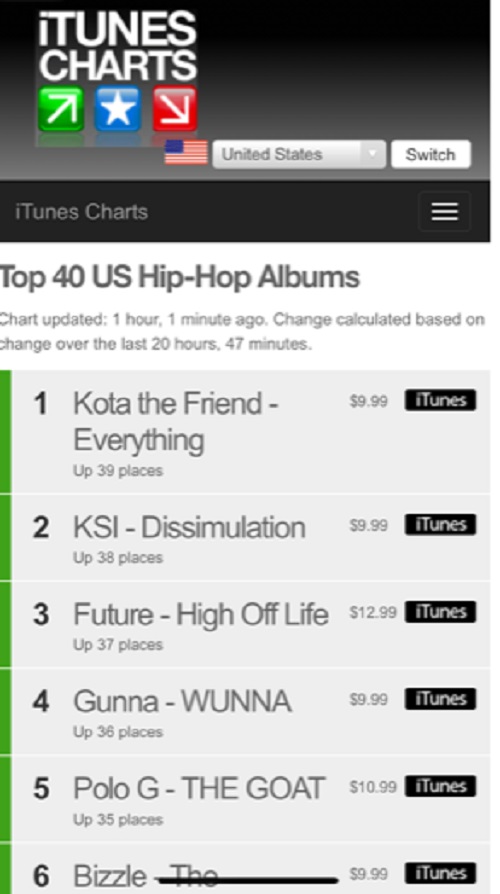 EVERYTHING Album by Brooklyn's KOTA The Friend Debuts At #1 on iTunes Charts - New York News